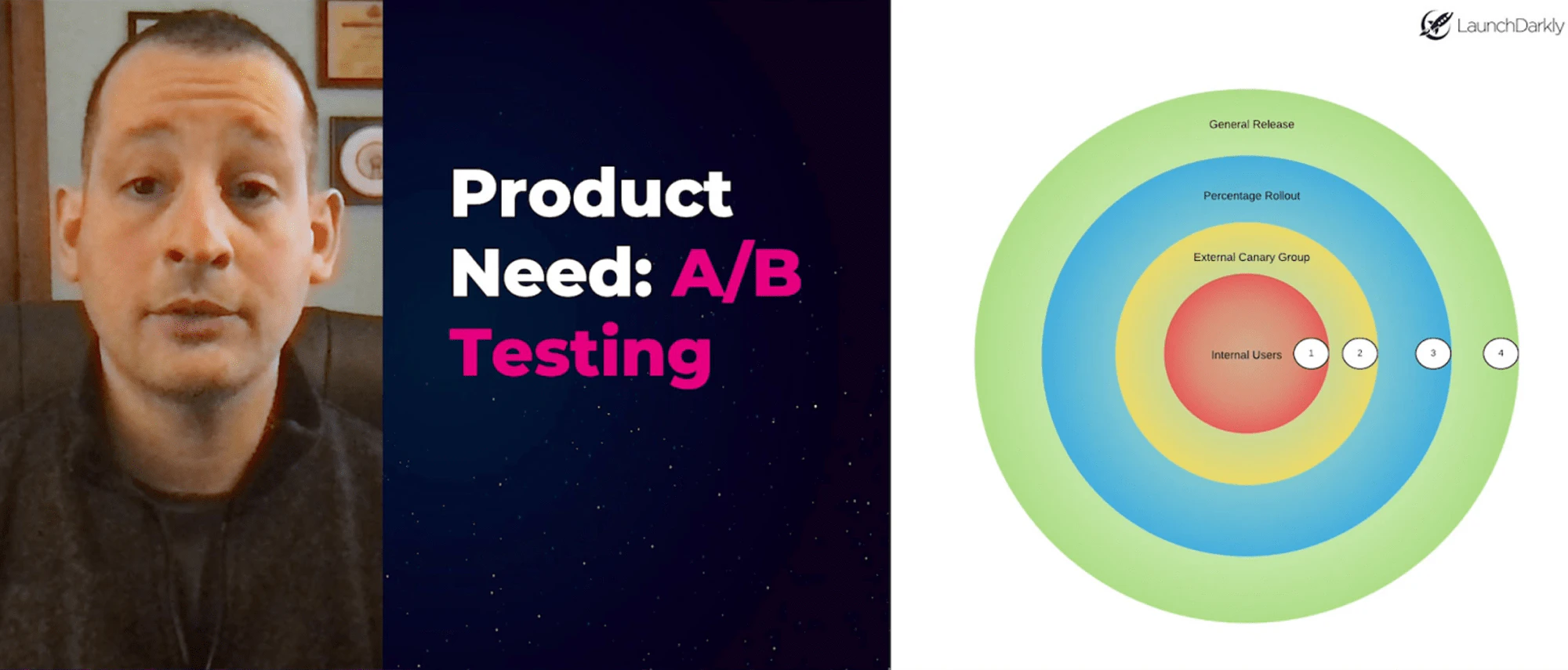 Launching Darkly at Large Organizations