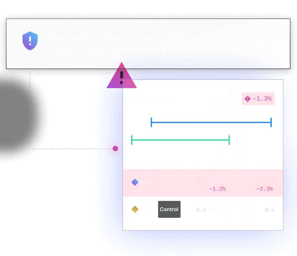 Bid farewell to code emergencies.