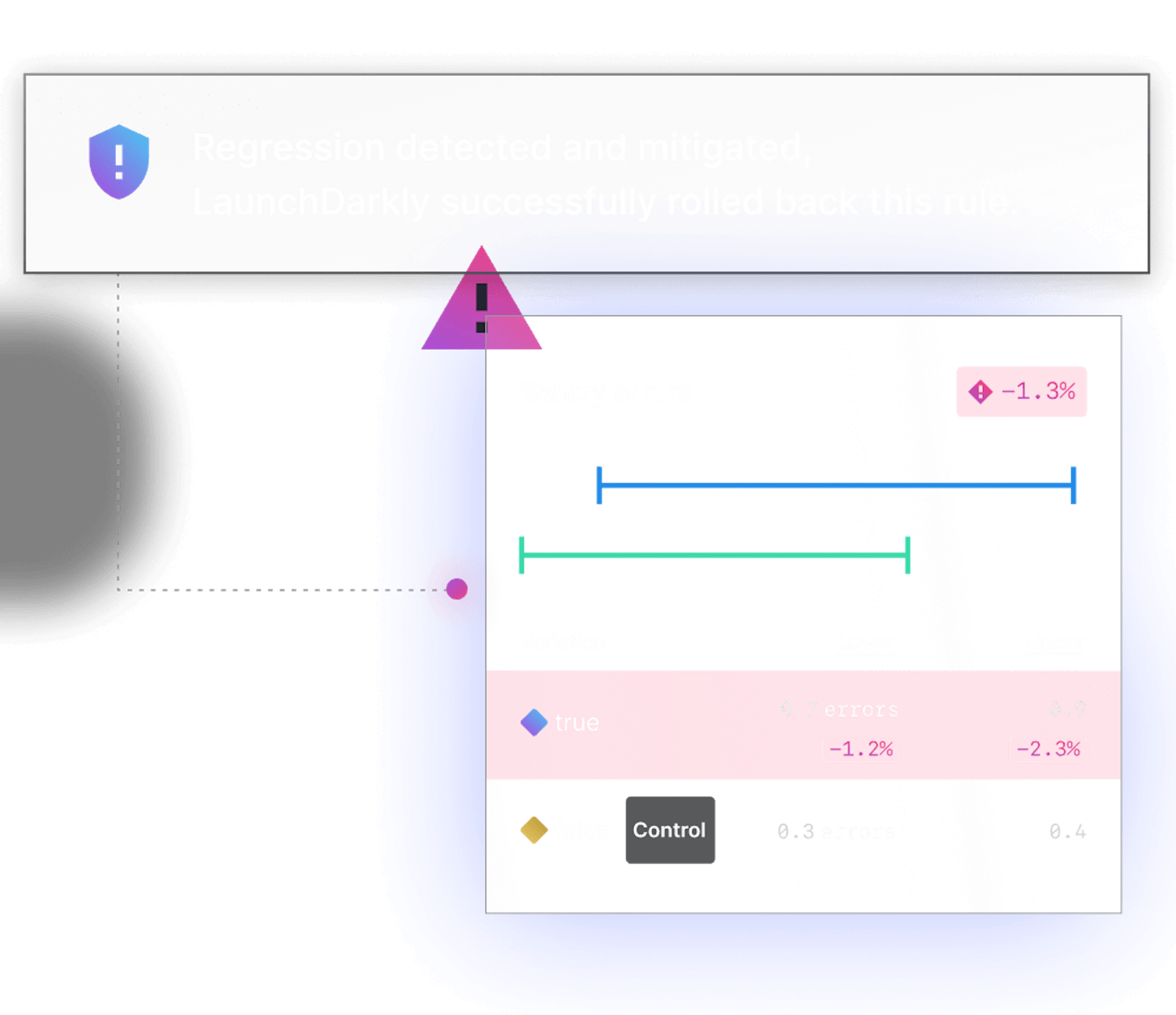 Bid farewell to code emergencies.
