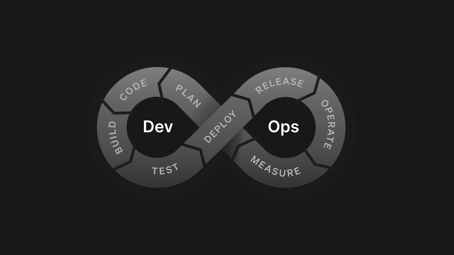 LaunchDarkly DevOps infinity loop