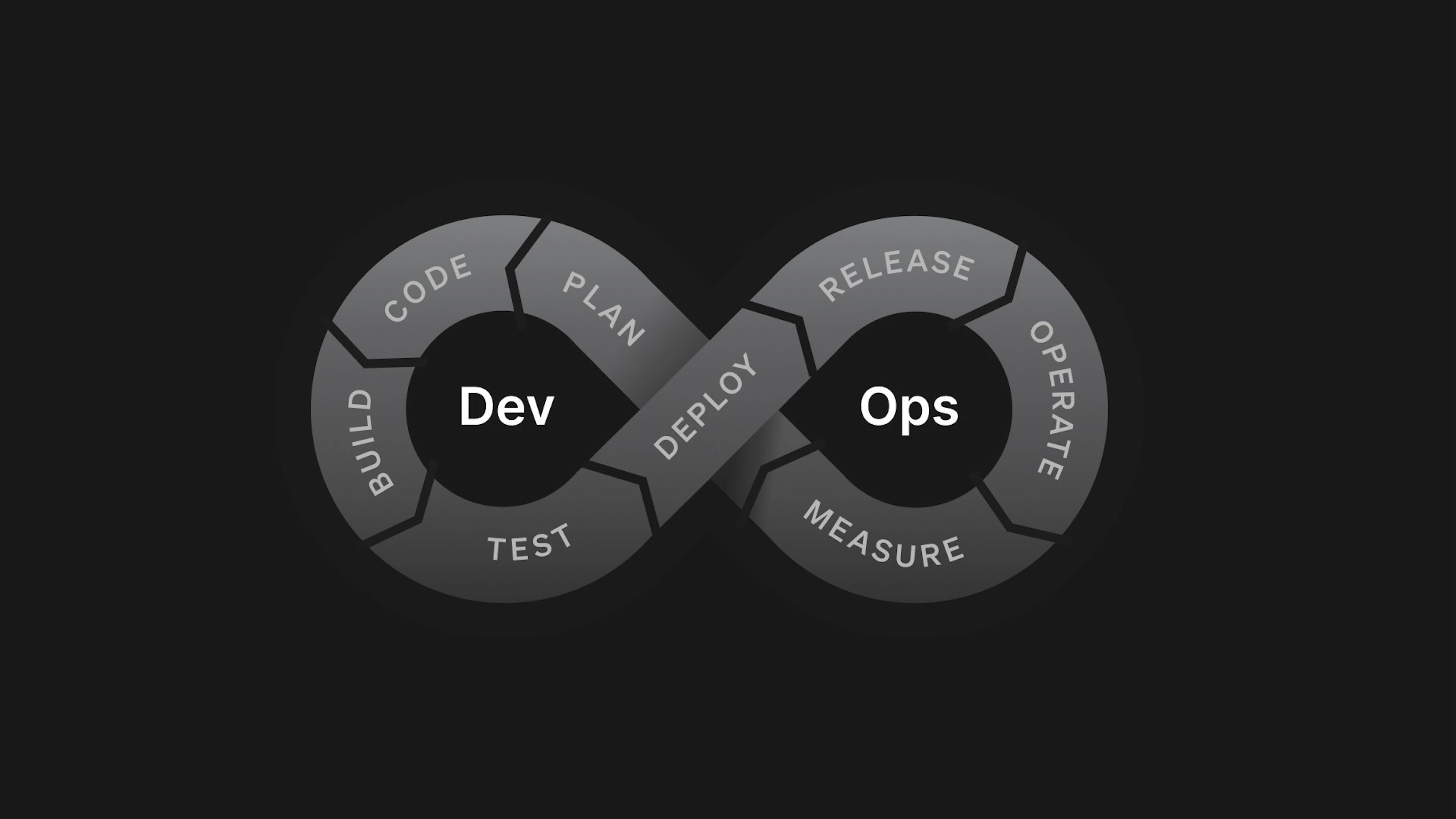 LaunchDarkly DevOps infinity loop