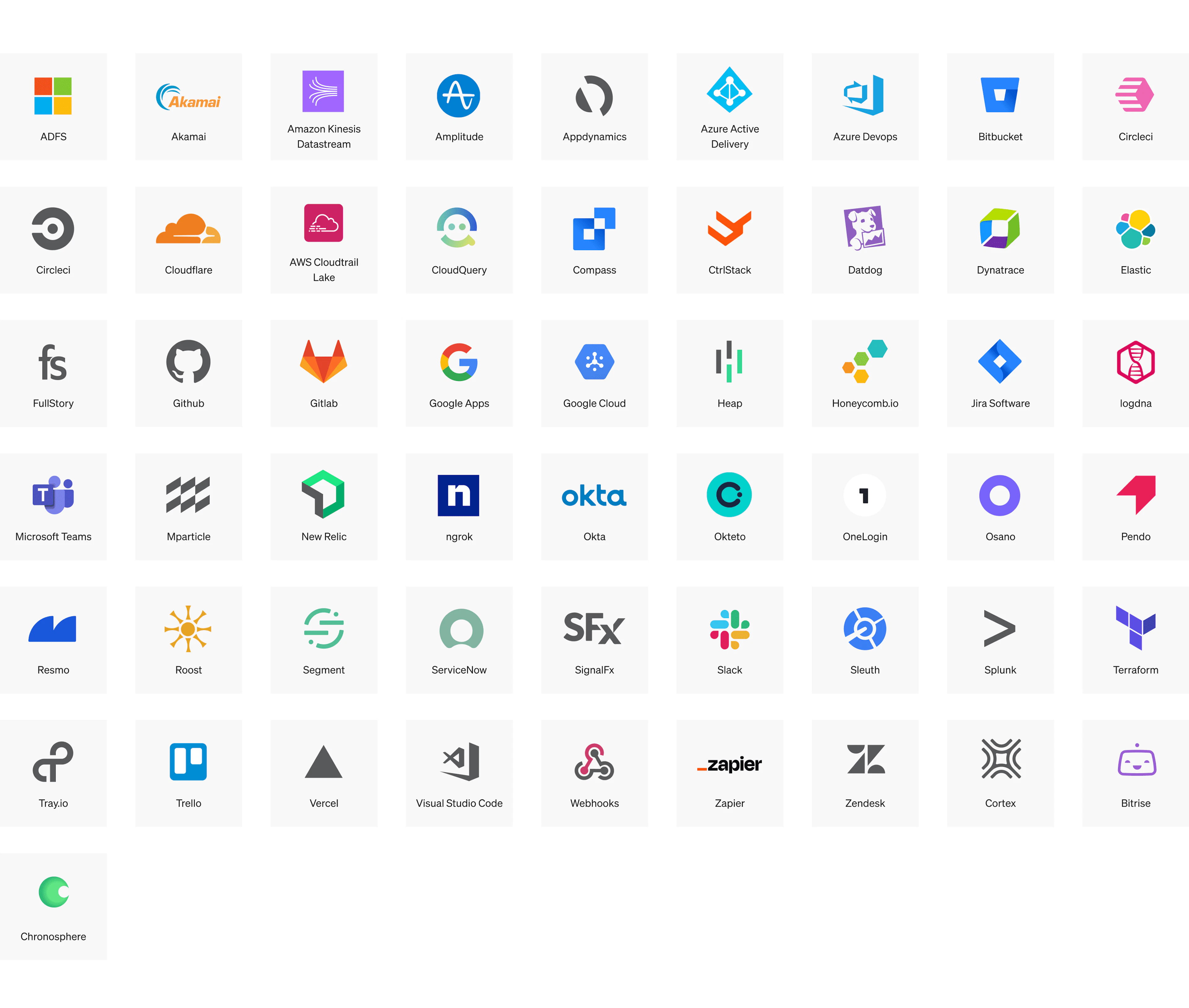 LaunchDarkly integrations large