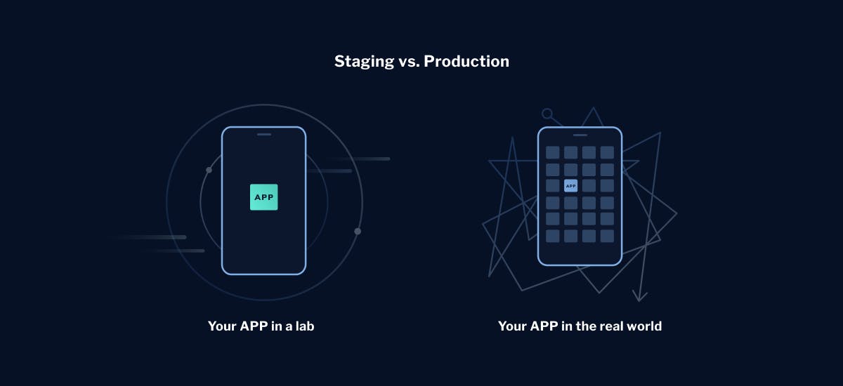 staging-vs-production-LaunchDarkly