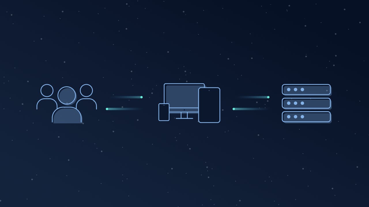 What Is Server-Side Testing?