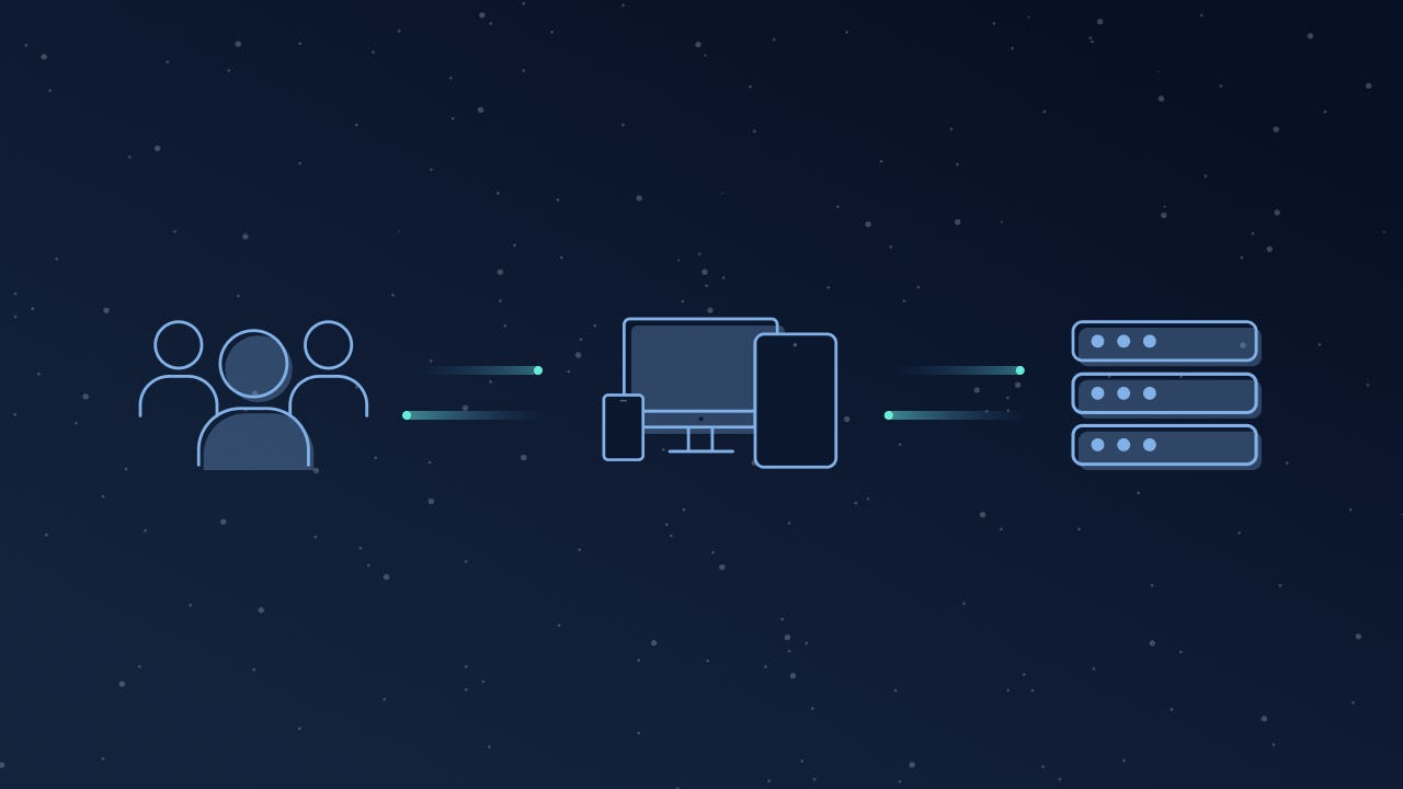 What Is Server-Side Testing?