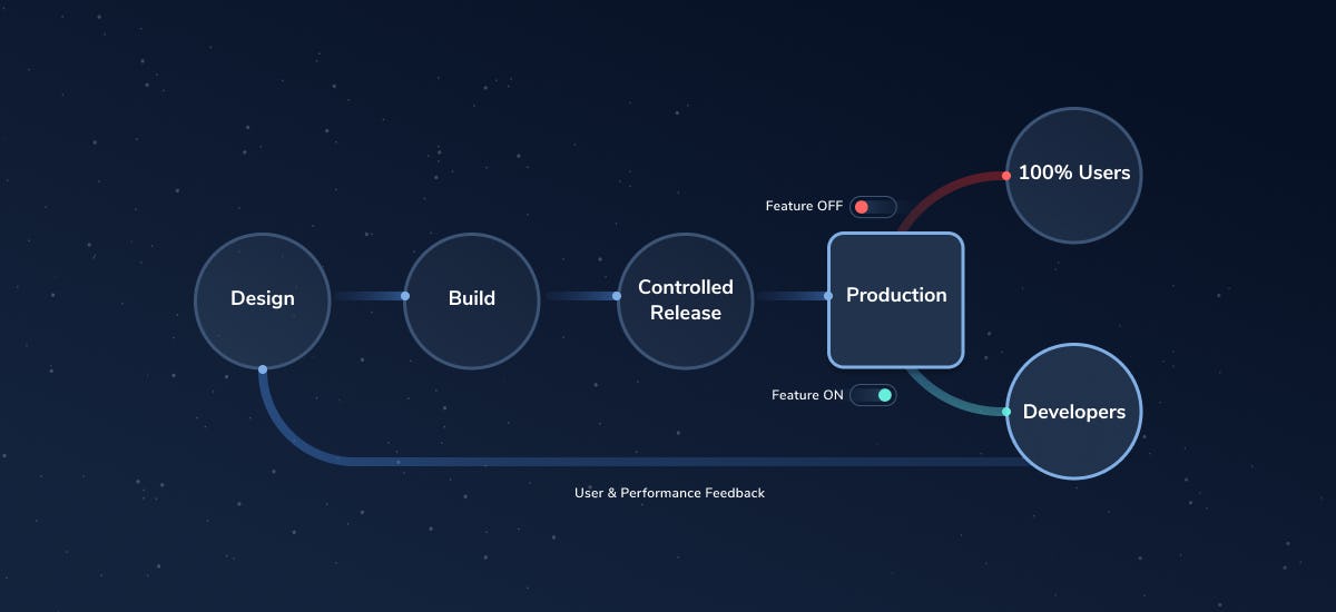 Test Environments 101: Definition, Types, and Best Practices