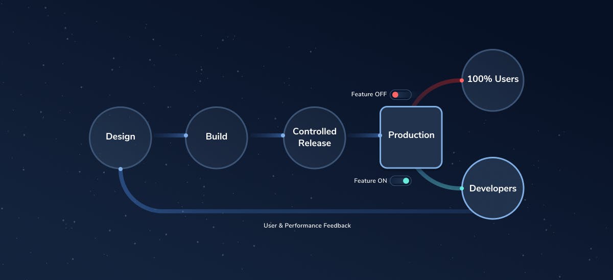 measuring the roi of your devops investments as part of digital transformation strategy