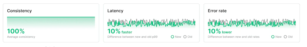 LaunchDarkly Migration Assistant UI