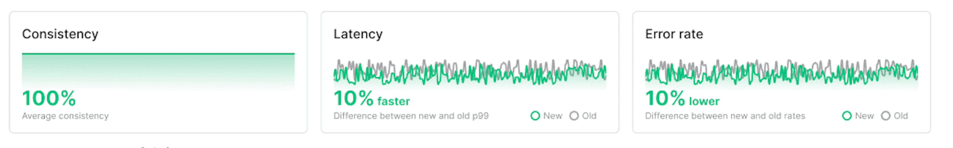 LaunchDarkly Migration Assistant UI