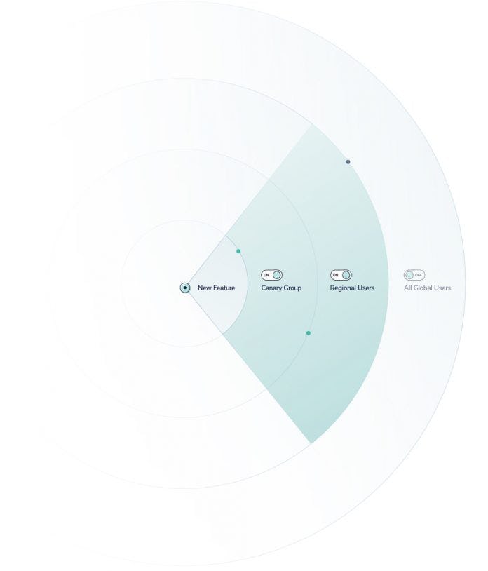 What Is Progressive Delivery All About?