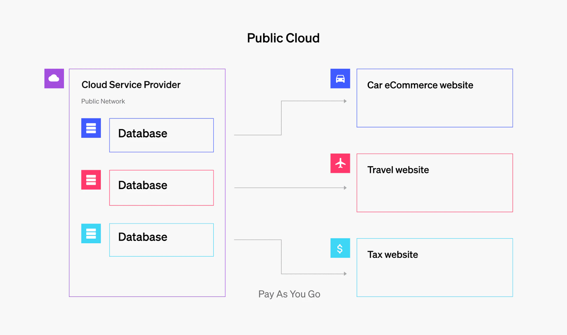 Cloud Deployment Models: Explaining and Comparing the 5 Main Models ...