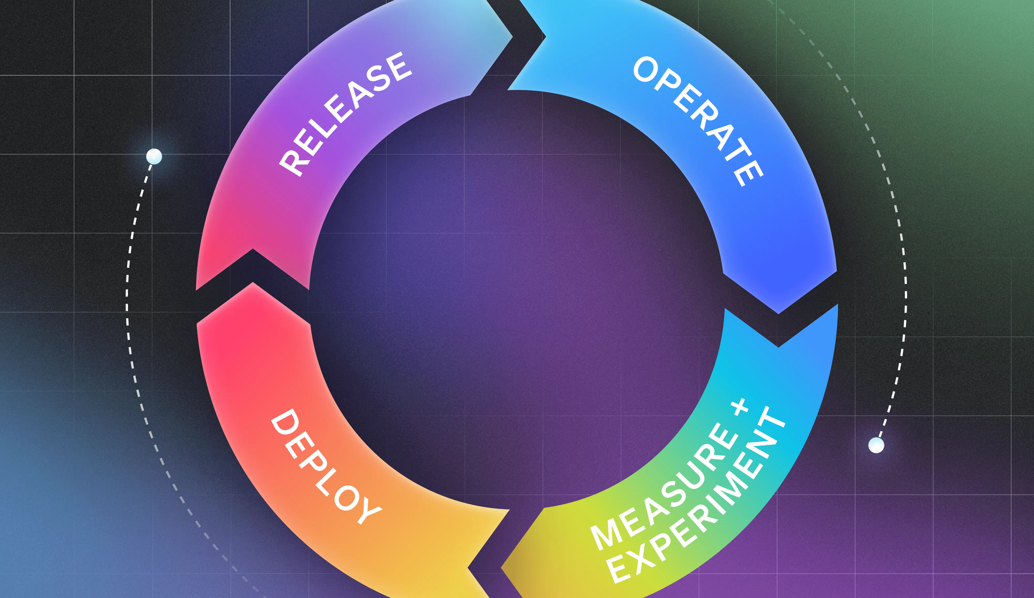 Modern DevOps: Operating Continuously | LaunchDarkly