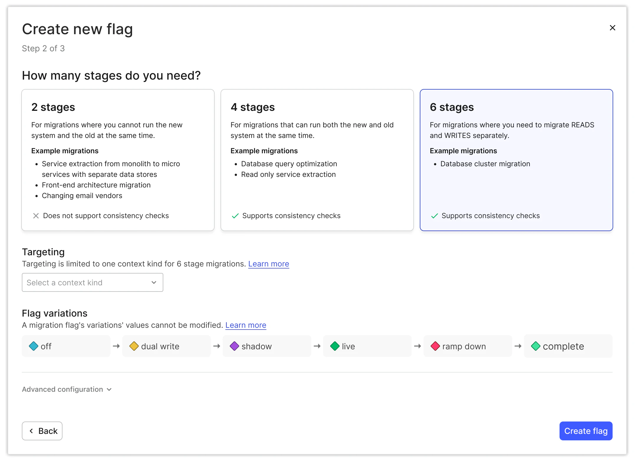 A new type of feature flag, built specifically for migrations.