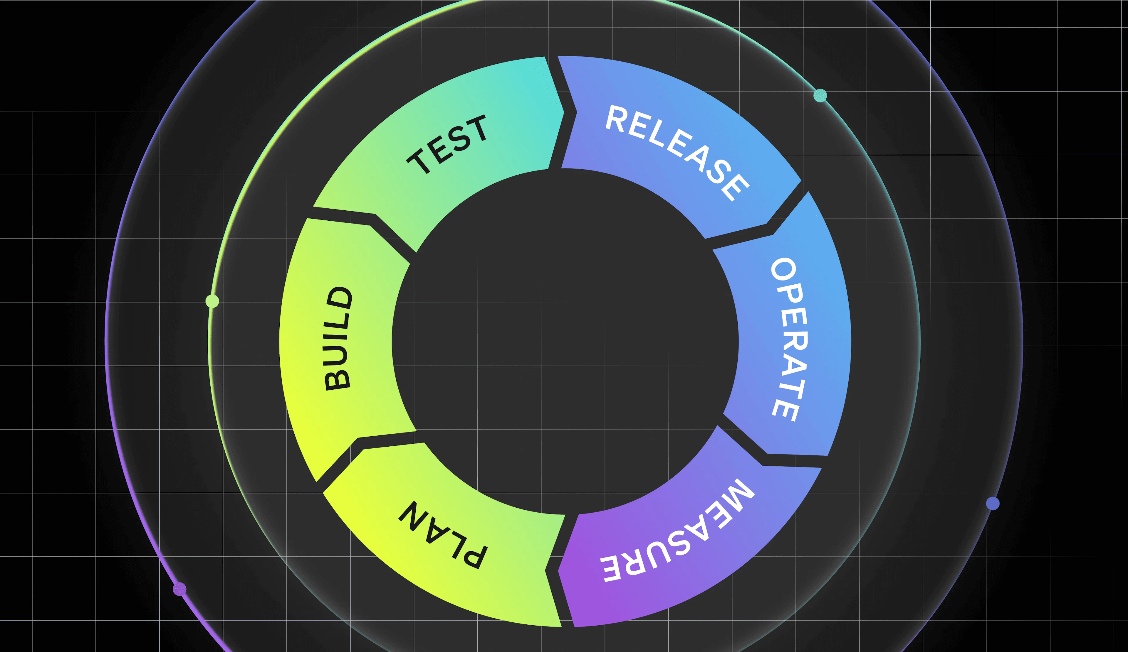 What-Is-Deployment-Automation-Best-Practices-&-How-to-Start-LaunchDarkly