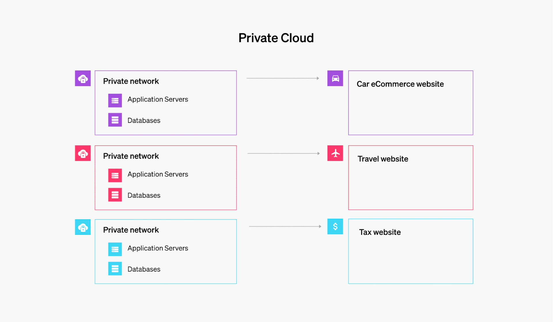 Cloud Deployment Models: Explaining and Comparing the 5 Main Models ...