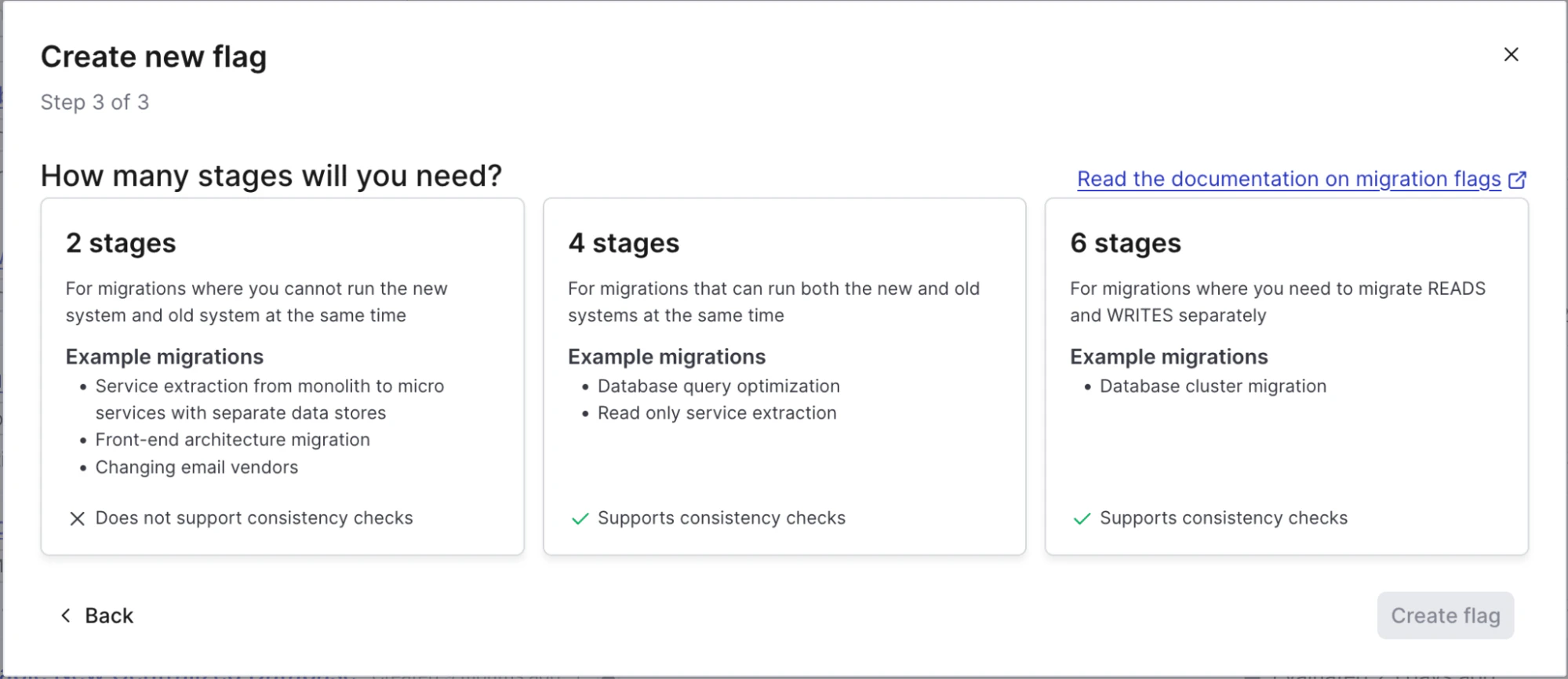 Migration stages image