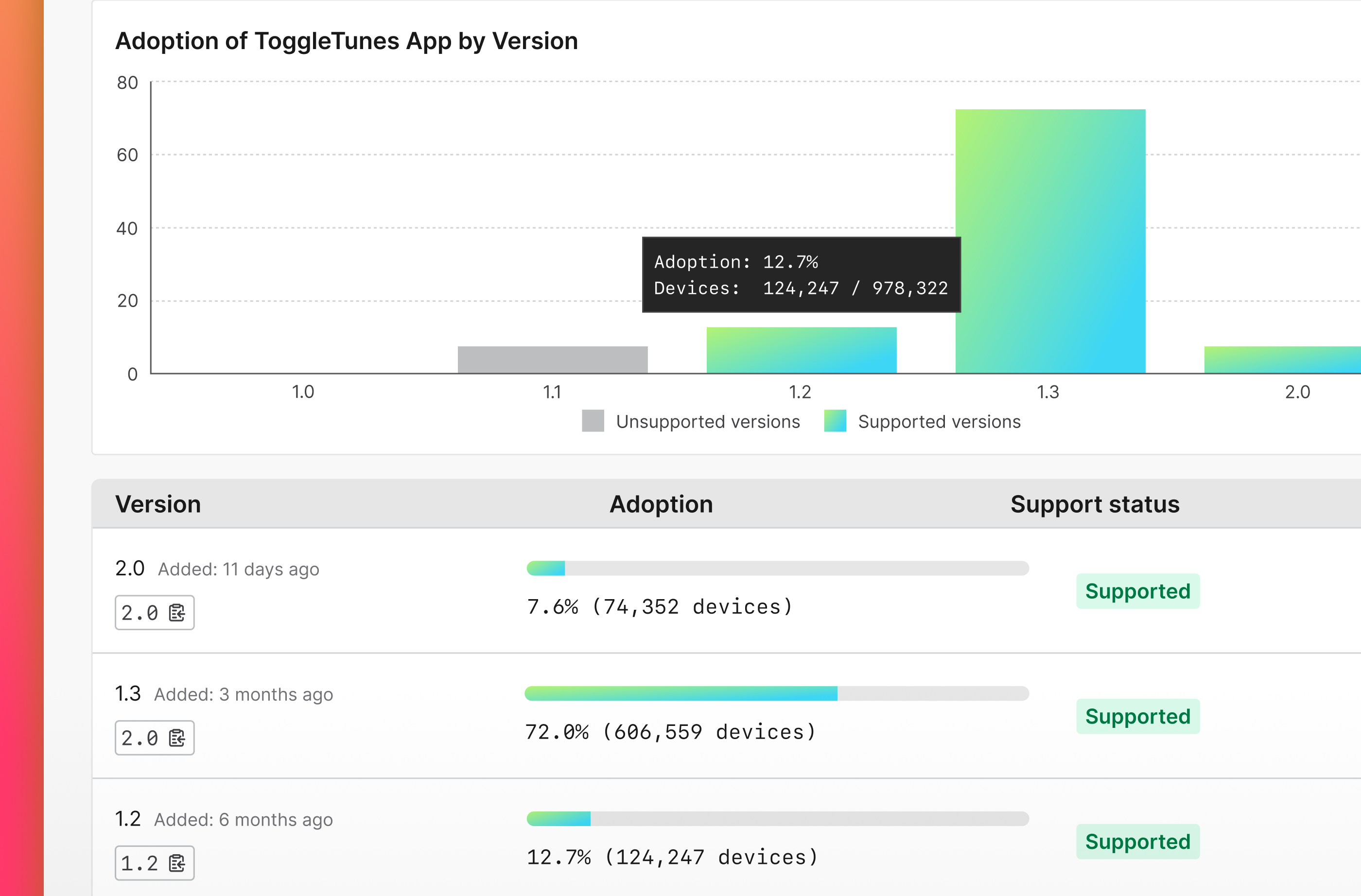 Mobile Lifecycle Assistant product UI