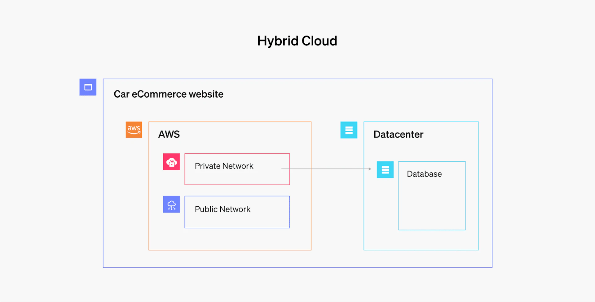 Cloud Deployment Models: Explaining and Comparing the 5 Main Models ...