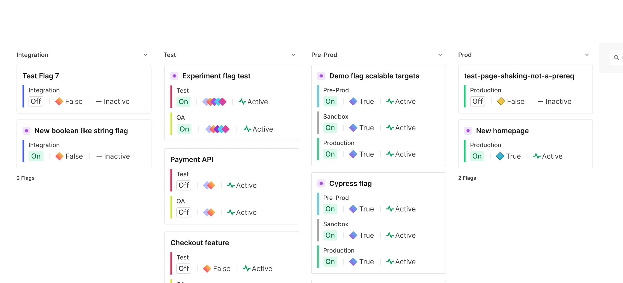 See the status of all releases across your team