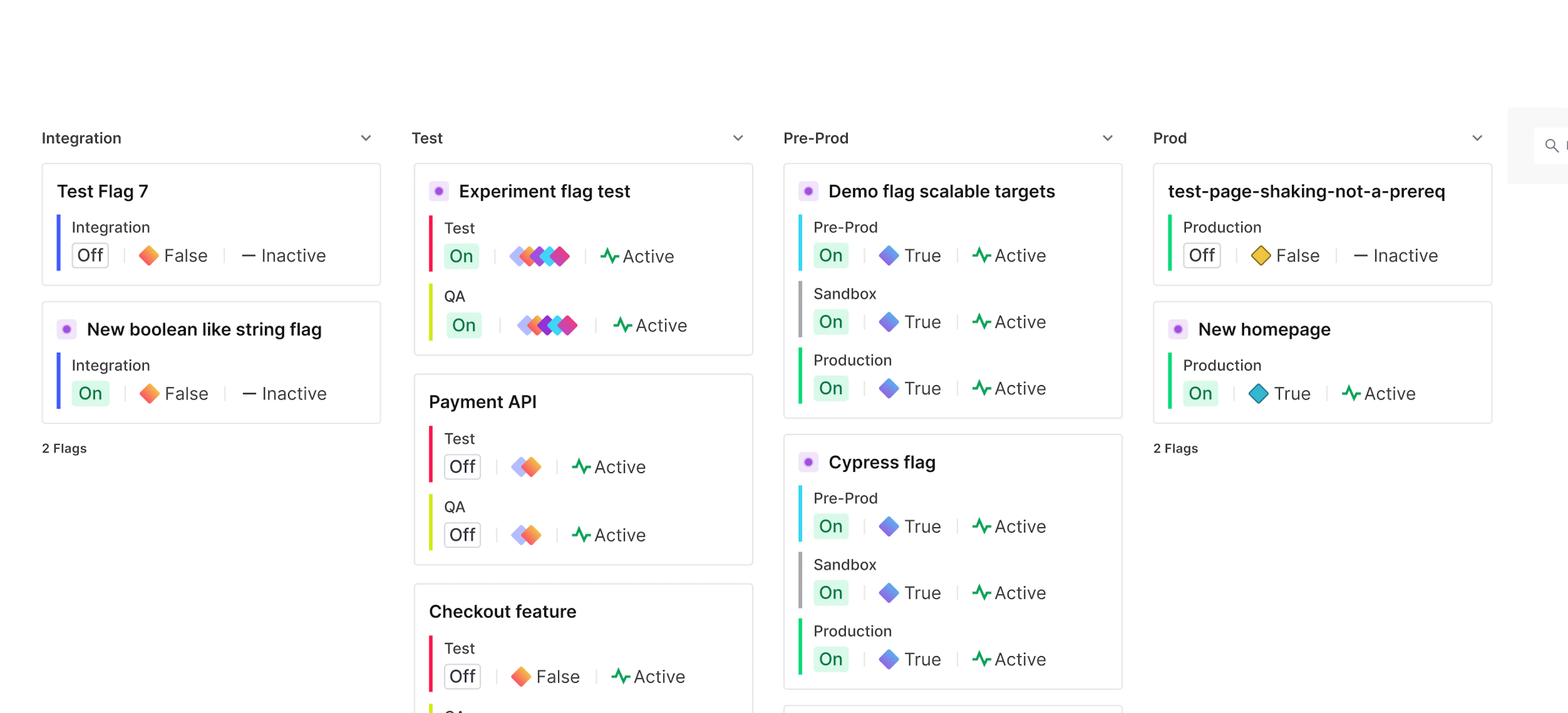 See the status of all releases across your team