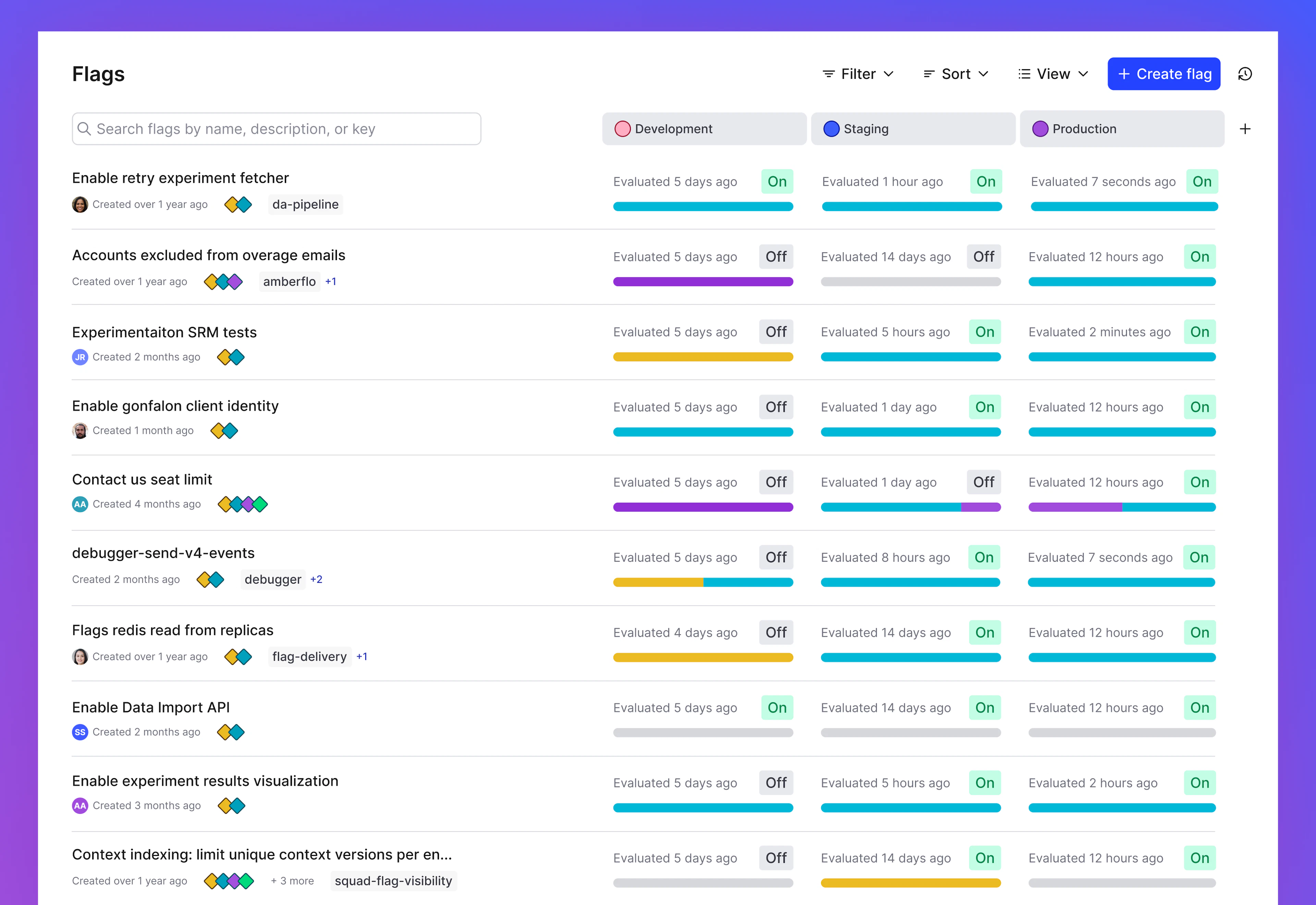 New flag dashboard with multi-environment view in LaunchDarkly