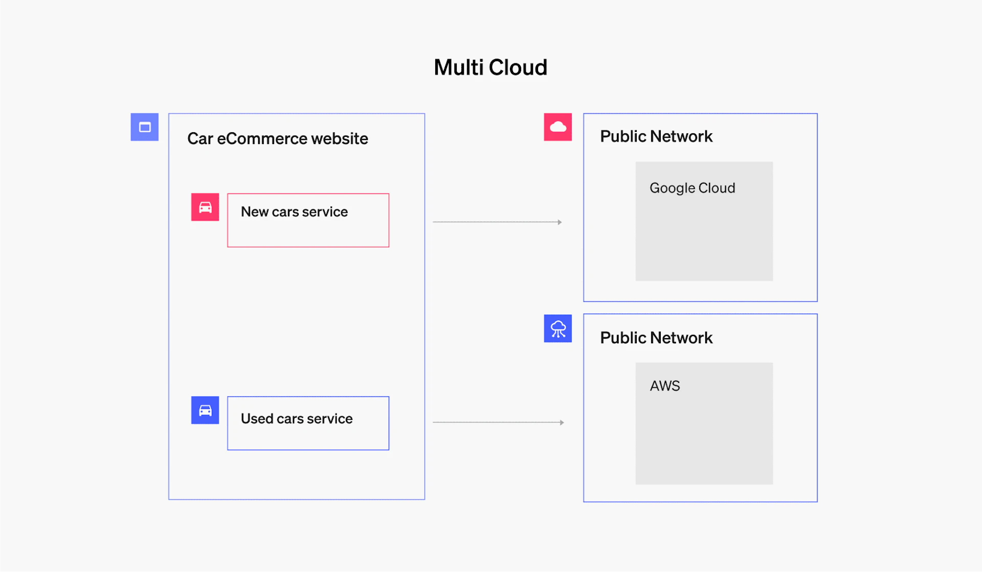 Cloud Deployment Models: Explaining and Comparing the 5 Main Models ...