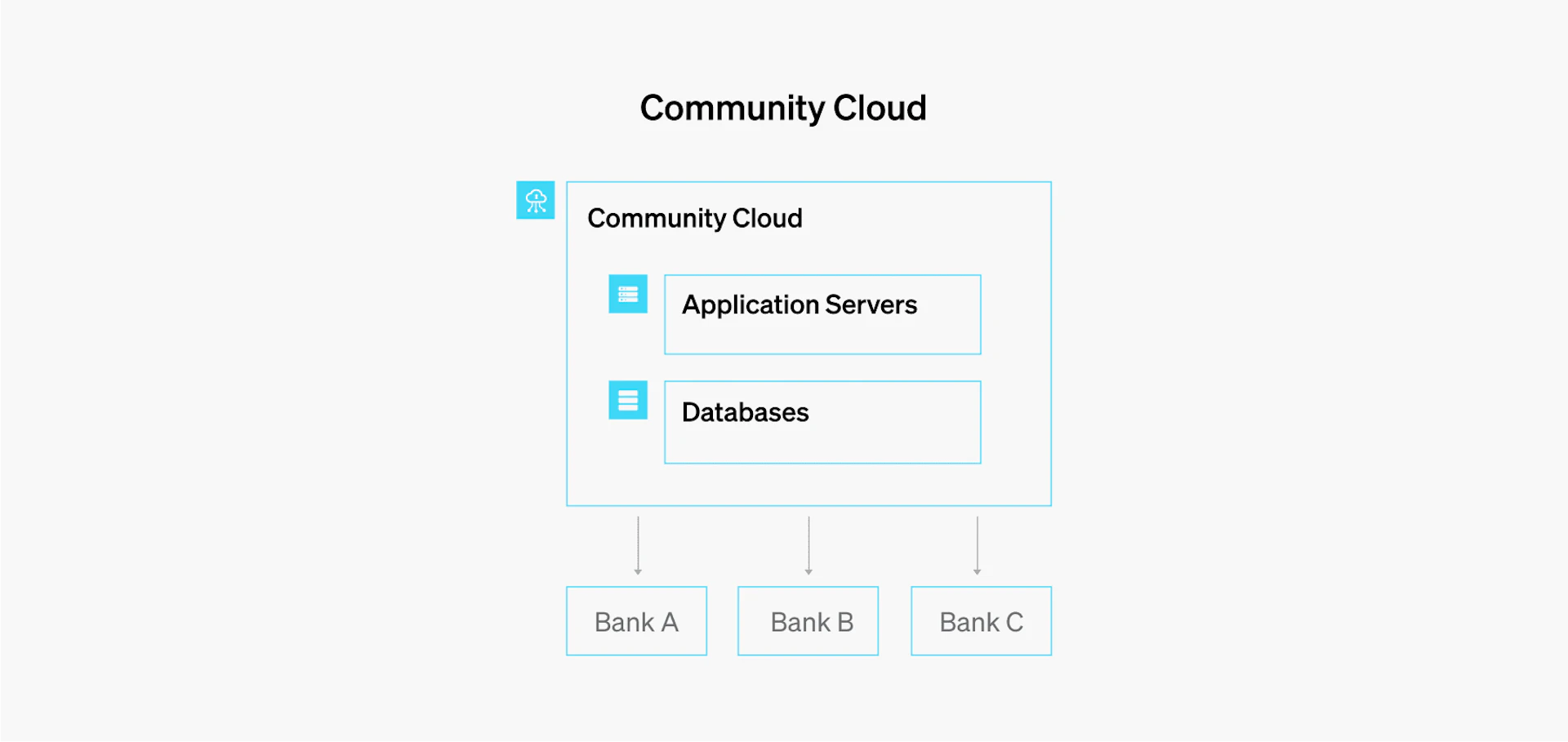 Cloud Deployment Models: Explaining and Comparing the 5 Main Models ...