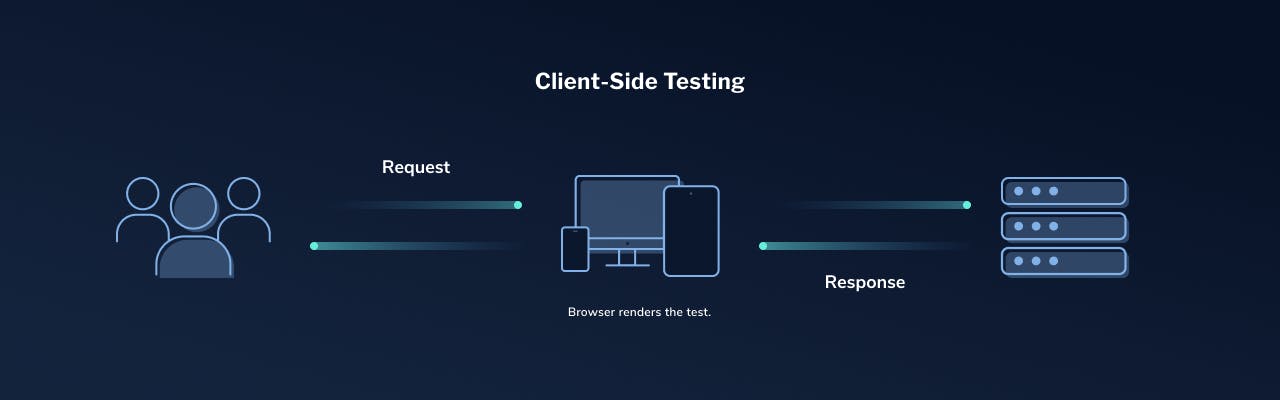 client-side-testing-LaunchDarkly