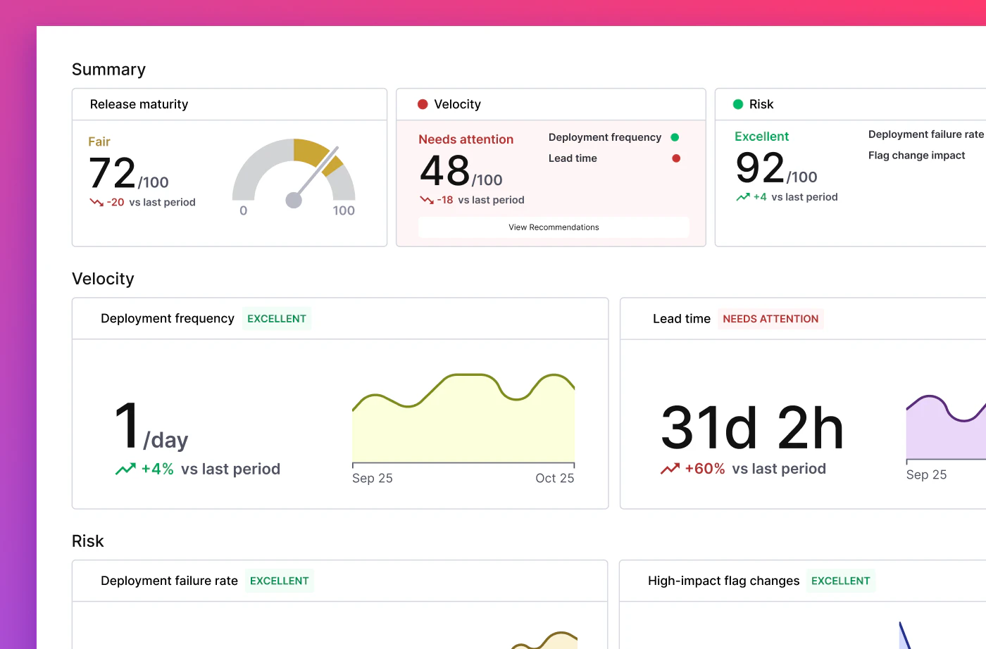 Engineering Insights Hub product UI