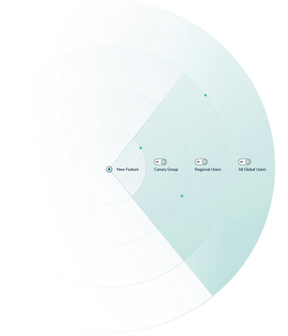 What is a Canary Release?