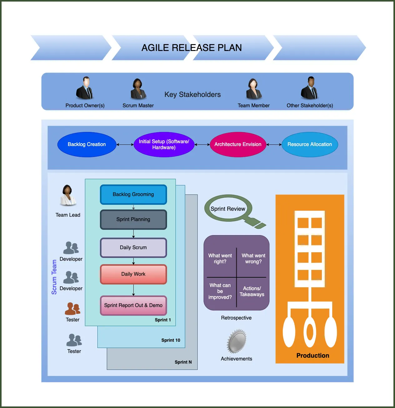 How To Keep Control Of Your Project With Agile Release Planning How To Keep Control Of Your Project With Agile Release Planning