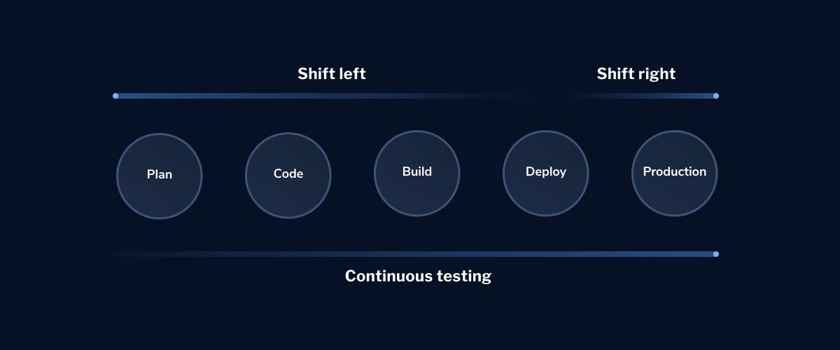 Continuous-Testing-DevOps-2-LaunchDarkly