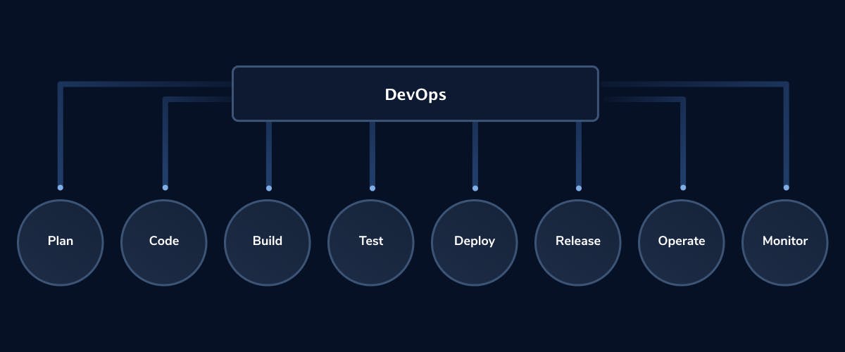 DevOps-Continuous-Testing-1-LaunchDarkly