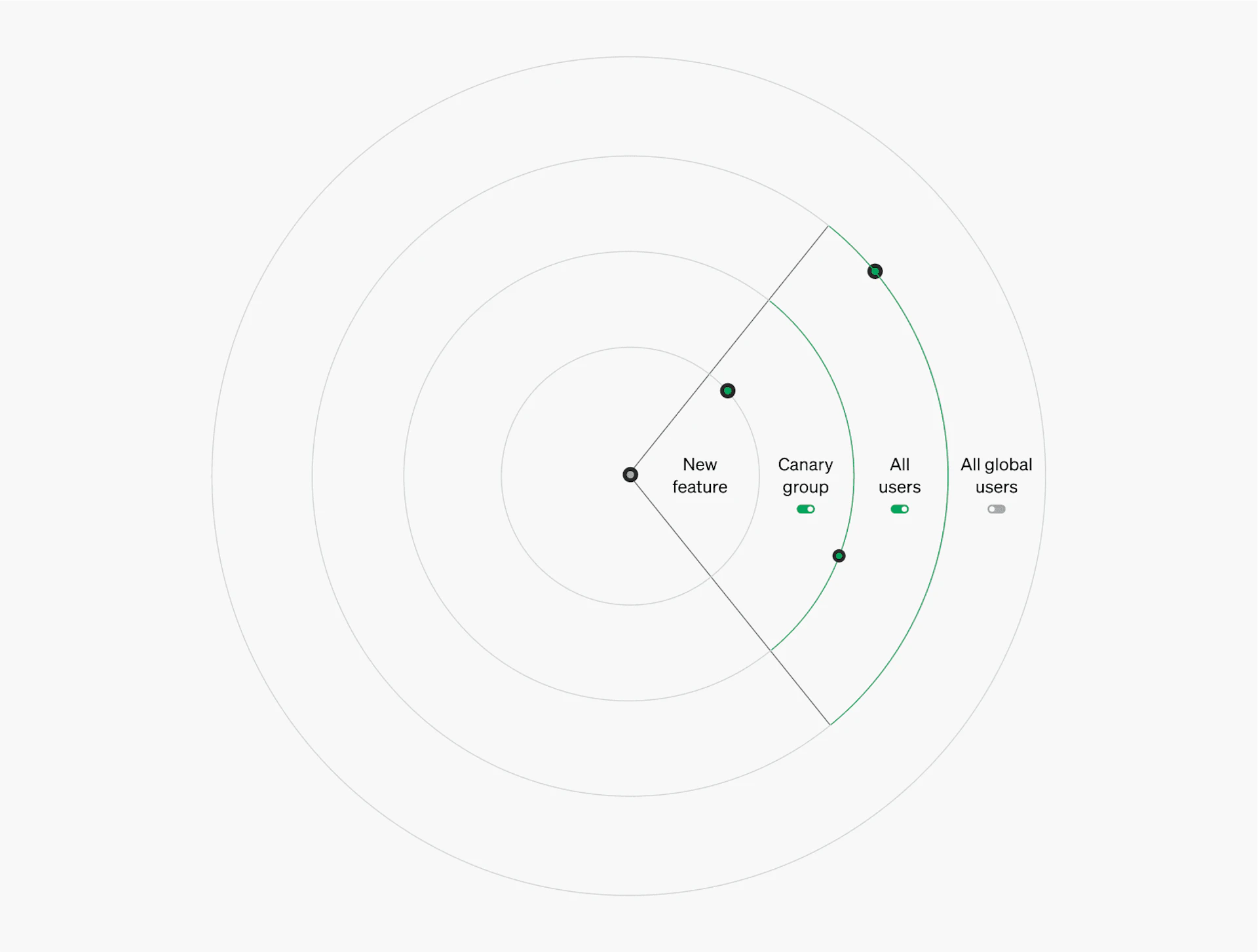 What Is Canary Testing? Benefits, Challenges & How to Get Started ...