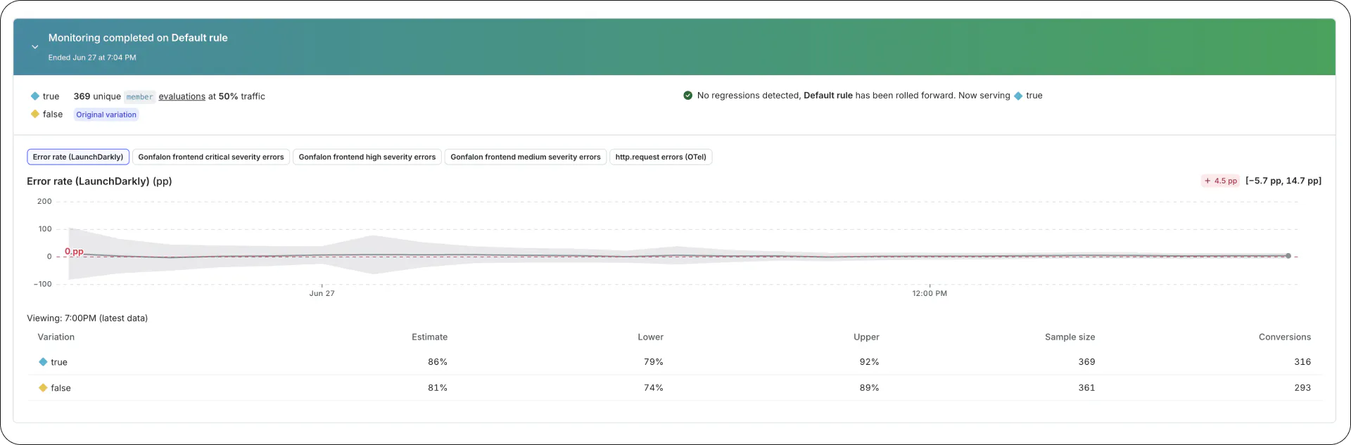 a dashboard showing stabilized error rate