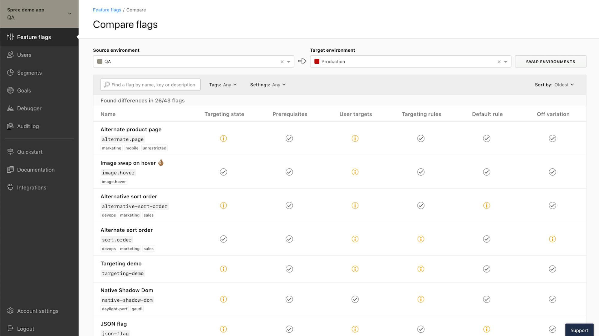 Launched: Compare and Copy Flag Settings Across Environments featured image