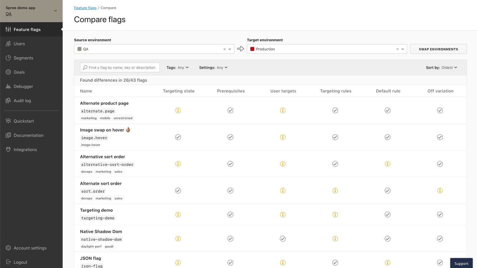 Launched: Compare and Copy Flag Settings Across Environments featured image