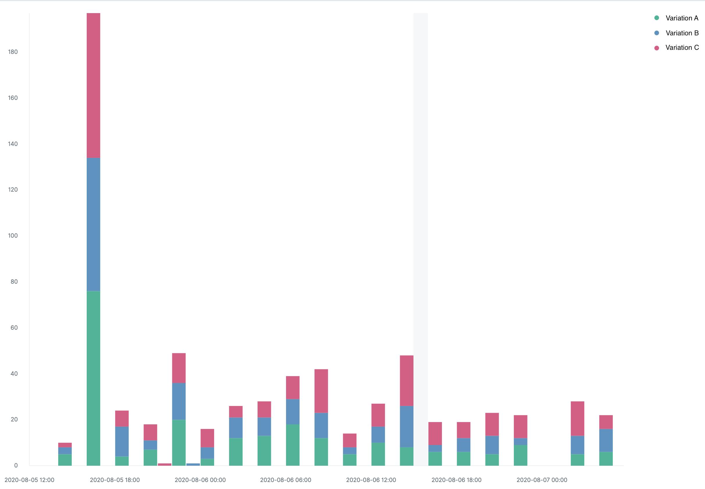 Data-Export-chart-3-LaunchDarkly