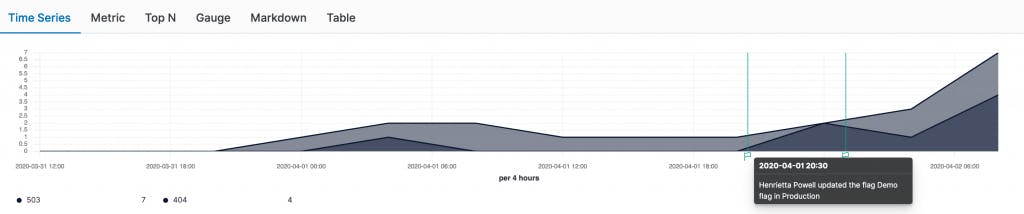 elastic-annotated-graph