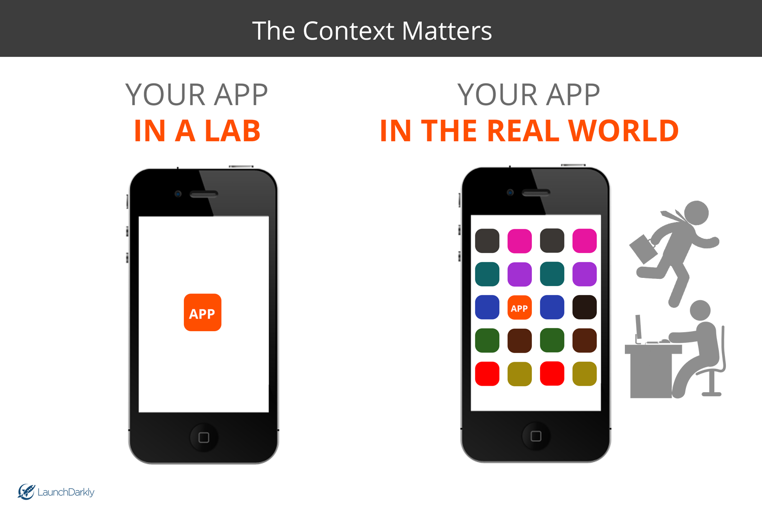 LaunchDarkly Usability Testing In Production - Feature Flags and Feature Toggles - Context