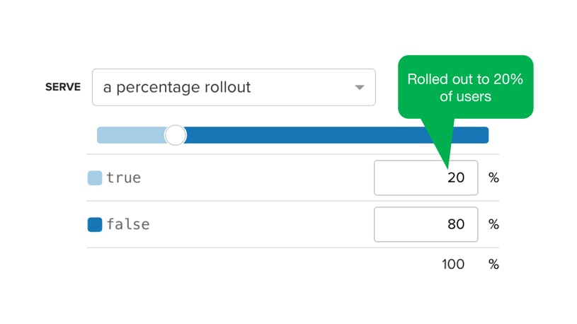 Feature Toggle Roll Out for Soft Launch