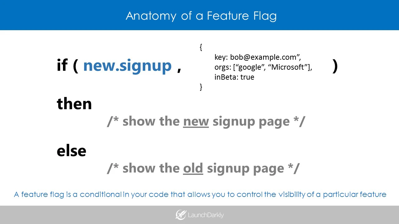 Feature Flagging Best Practices