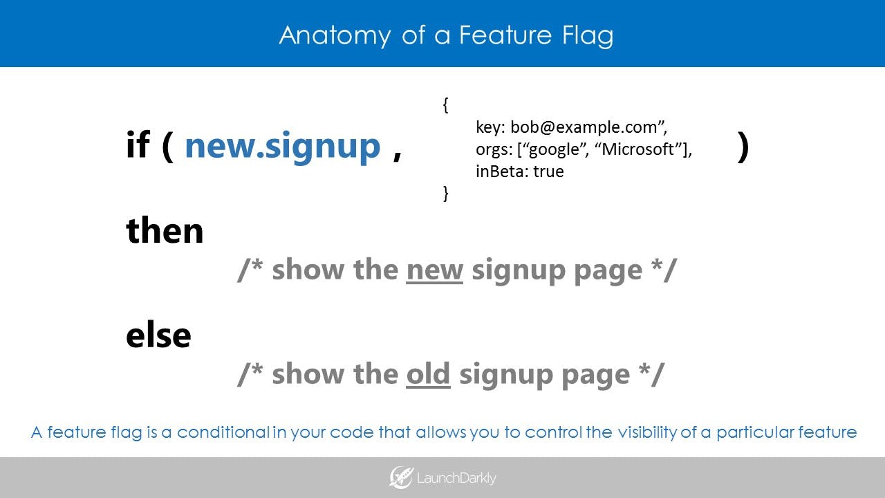 Feature Flagging Best Practices featured image