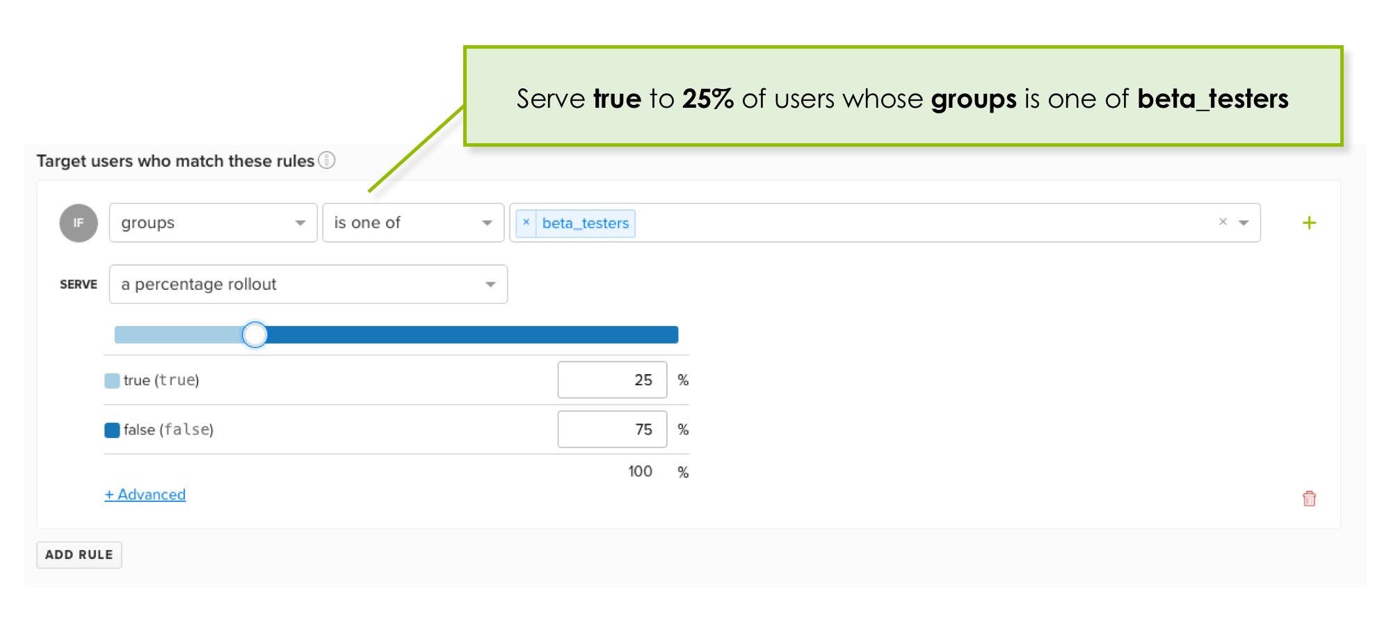 LaunchDarkly feature flags / toggles percentage rollouts using attributes