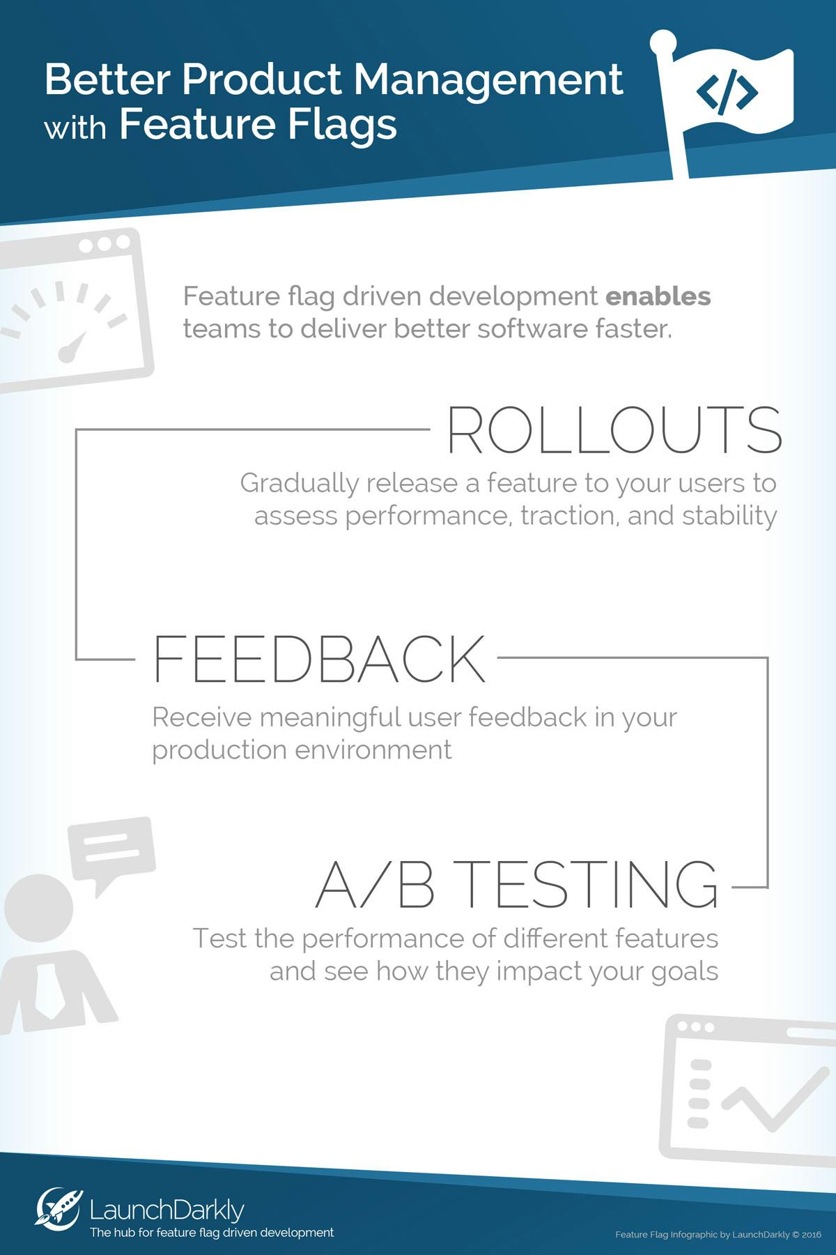 The Product Manager's Guide to Feature Flags