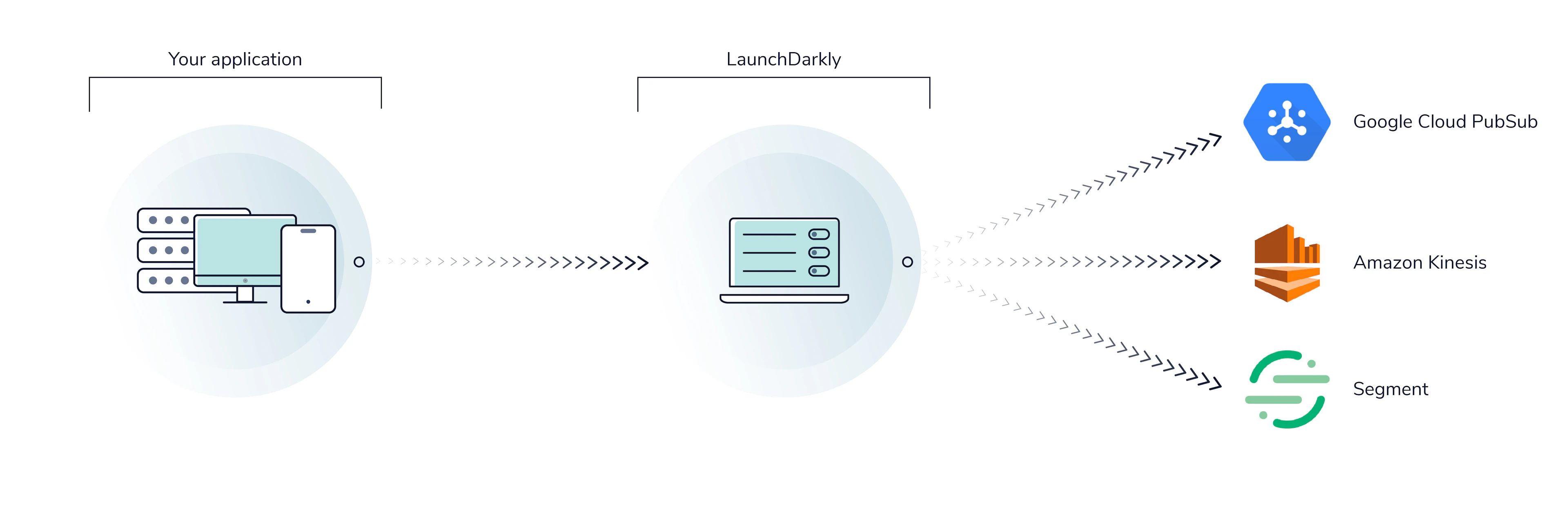 Launched: Data Export