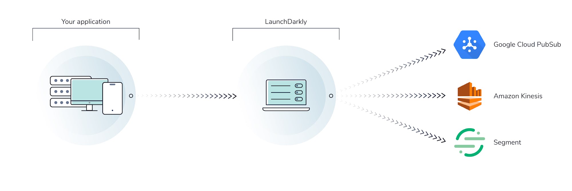 LaunchDarkly