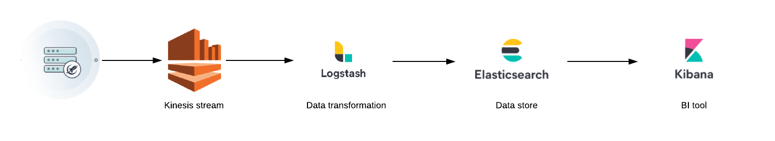 Data-Export-stream-diagram-LaunchDarkly