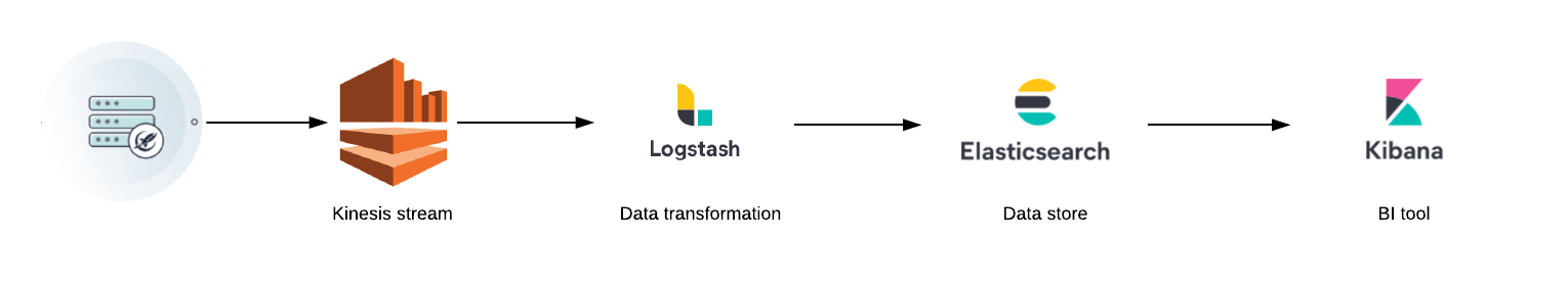 Data-Export-stream-diagram-LaunchDarkly