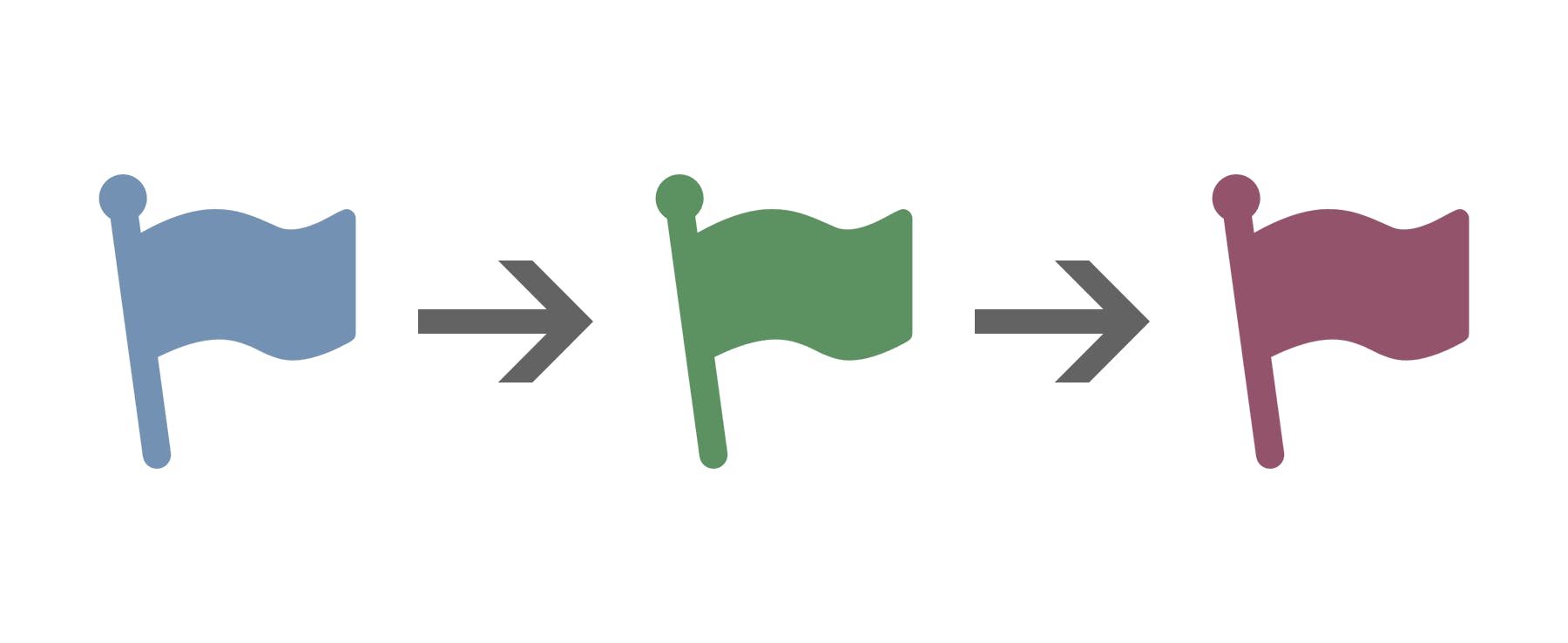 Launched: Prerequisites for Flag Dependencies